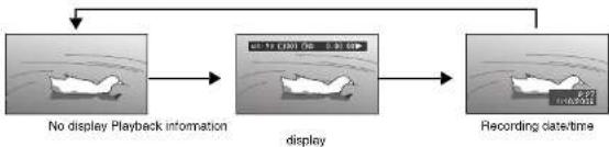 HITACHI DZ-HS303E - INFORMATION DISPLAY DURING PLAYBACK - 1