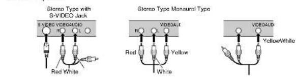 Stereo Type with S-VIDEO Jack 8 VIDEO VIDEOAUDIO Red White Stereo Type Monaural Type VIDEOJet RGB Red Yellow White VIDEOLED Yellow/White