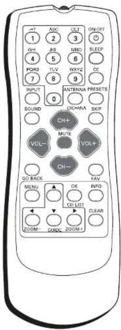 RCA 32V524T - Connections & Setup - 1