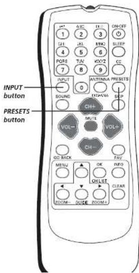 RCA 32V524T - Connections & Setup - 1