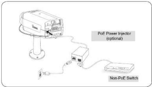 Vivotek IP8151P - When using a non-PoE switch - 1