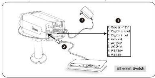 Vivotek IP8151P - General Connection (without PoE) - 1