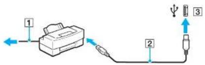 SONY Vaio VGN-NR298 - Connecting a Printer Using the USB Port - 1