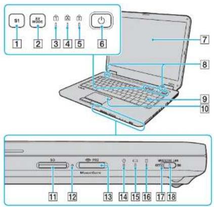 SONY Vaio VGN-NR290 - Locating Controls and Ports - 1