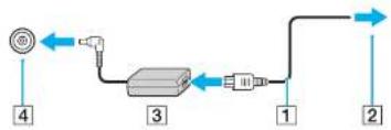 SONY Vaio VGN-NR290 - Using the AC Adapter - 2