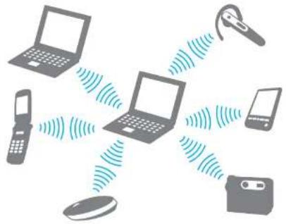 SONY Vaio VGN-CR507 - Communicating with Another Bluetooth Device - 1