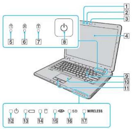 SONY Vaio VGN-CR507 - Locating Controls and Ports - 1