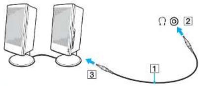 SONY Vaio VGN-NR485 - Connecting External Speakers - 1