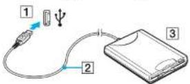 SONY Vaio VGN-NR385 - Connecting a USB Floppy Disk Drive - 1
