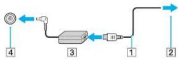 SONY Vaio VGN-NR385 - Using the AC Adapter - 2