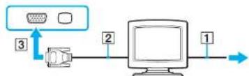 SONY Vaio VGN-AW235 - Connecting a Computer Display - 1
