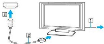 SONY Vaio VGN-AW235 - Connecting a TV - 1