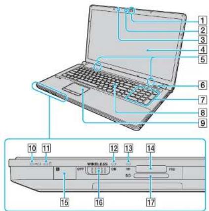 SONY Vaio VGN-AW235 - Locating Controls and Ports - 1