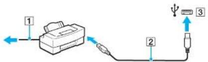 SONY Vaio VGN-AW235 - Connecting a Printer Using the USB Port - 1