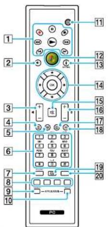 SONY Vaio VGN-AW235 - Using the Remote Commander - 1