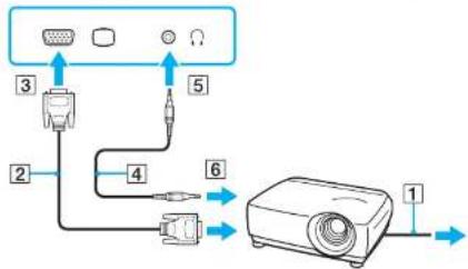 SONY Vaio VGN-SR29X - Connecting a Projector - 1