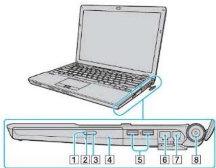 SONY Vaio VGN-SR29X - Locating Controls and Ports - 4