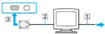 SONY Vaio VGN-SR29X - Connecting a Computer Display - 1