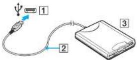 SONY Vaio VGN-SR29X - Connecting a USB Floppy Disk Drive - 1