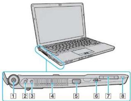 SONY Vaio VGN-SR29X - Locating Controls and Ports - 5