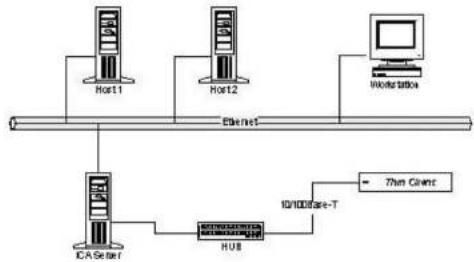 LENOVO Itona F64 - LAN Connection through TCP/IP - 1