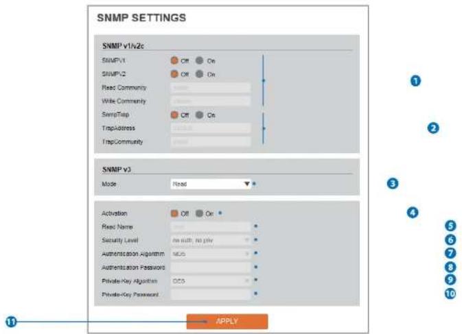 Digital Watchdog MegaPix CaaS DWC-MB44Wi650C2 - SNMP Settings - 1