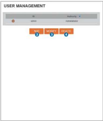 Digital Watchdog MegaPix CaaS DWC-MB44Wi650C2 - Users Management - 1