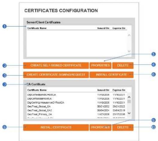 Digital Watchdog MegaPix DWC-MF5WI8TW - Setup - Security Setup Certificates Configuration - 1