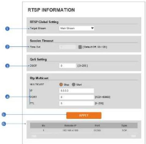 Digital Watchdog MegaPix DWC-MF5WI8TW - RTSP Information - 1