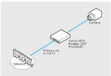 Digital Watchdog MegaPix DWC-MF5WI8TW - Network Setup - Setup Case C, D - 1