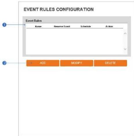 Digital Watchdog MegaPix DWC-MF5WI8TW - Event Rules Configuration - 1
