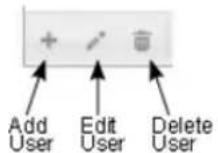 Digital Watchdog MegaPix DWC-MV950TIR - Setup > System> User Account Management - 1