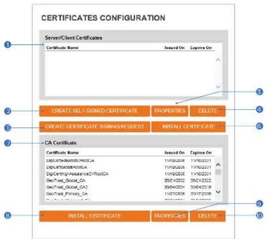 Digital Watchdog MegaPix IVA DWC-MF2WI28TW - Setup - Security Setup HTTPS Configuration - 2