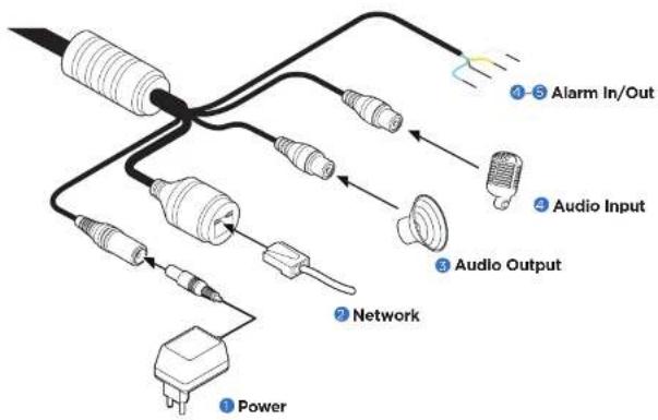Digital Watchdog MegaPix IVA DWC-MF2WI28TW - Installation - Cabling - 1