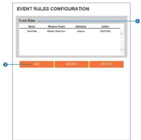 Digital Watchdog MegaPix DWC-MV74Wi6 - Setup - Events Setup Event Rules Configuration - 1