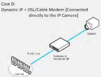 Digital Watchdog MegaPix CaaS DWC-PVF5M1TIRC6 - Network Setup - Setup Case C, D - 2