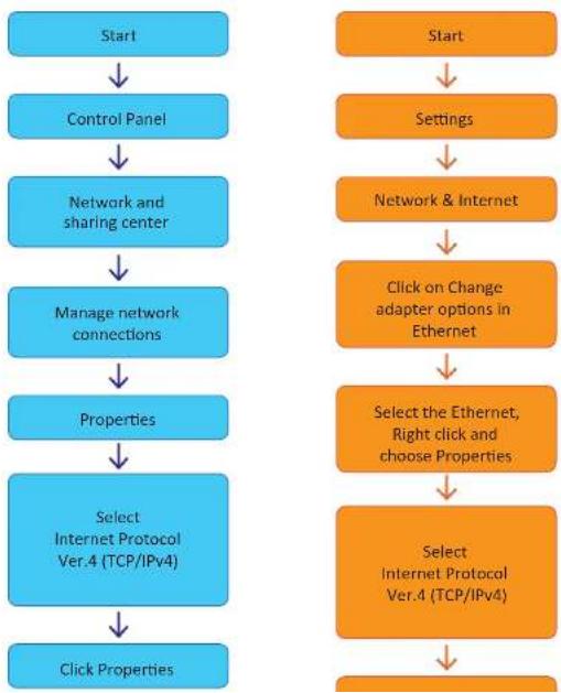 Digital Watchdog MegaPix CaaS DWC-PVF5M1TIRC6 - B: Changing IP address and subnet mask - 1