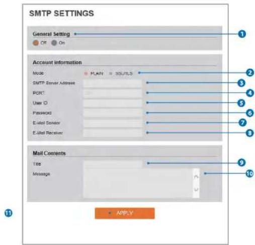 Digital Watchdog MegaPix CaaS DWC-PVF5M1TIRC6 - SMTP Settings - 1