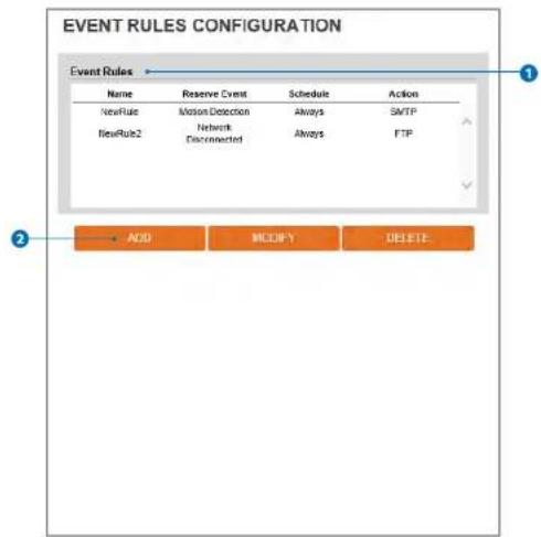 Digital Watchdog MegaPix CaaS DWC-PVF5M1TIRC6 - Event Rules Configuration - 1