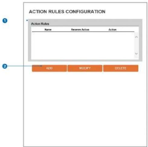 Digital Watchdog MegaPix CaaS DWC-MB44WI650C6 - Setup - Trigger Action Setup Action Rules Configuration - 1