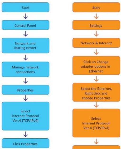 Digital Watchdog MegaPix CaaS DWC-MB44WI650C6 - B: Changing IP address and subnet mask - 1