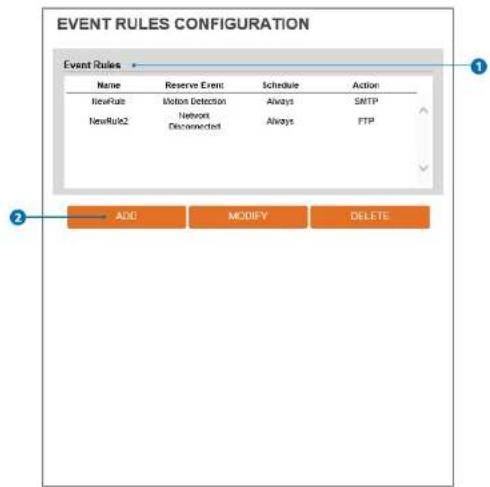 Digital Watchdog MegaPix CaaS DWC-MB44WI650C6 - Event Rules Configuration - 1