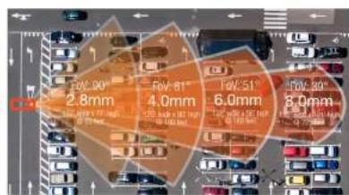 Digital Watchdog MegaPix Flex DWC-PVX16W2 - Flexible sensor positioning with magnets - 2