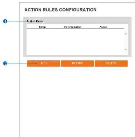 Digital Watchdog MegaPix DWC-MVA2WiAT - Setup - Trigger Action Setup Action Rules Configuration - 1