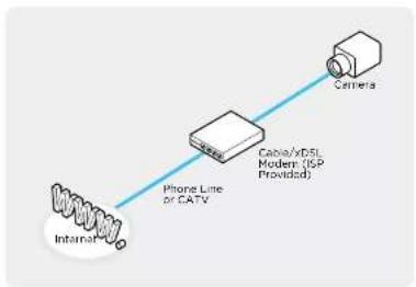 Digital Watchdog MegaPix DWC-MVA2WiAT - Network Setup - Setup Case C, D - 1