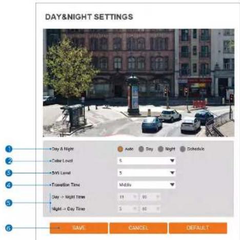 Digital Watchdog MegaPix DWC-MVA2WiAT - Camera Day & Night Settings - 1