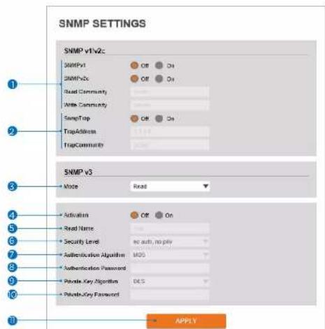 Digital Watchdog MegaPix DWC-MVA2WiAT - SNMP Settings - 1