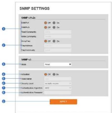 Digital Watchdog MegaPix DWC-MF2Wi4TW - Setup - Network Setup SNMP Settings - 1