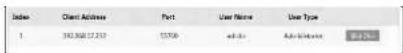 Digital Watchdog MegaPix DWC-MVT4WiA - Online User - 1