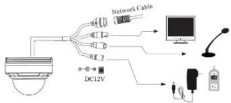 Digital Watchdog MegaPix DWC-MVT4Wi36 - Cabling - 2
